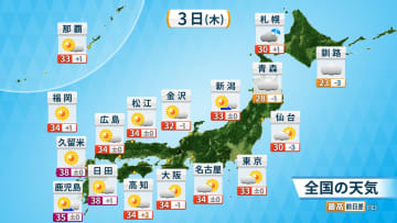 猛暑と天気の急変に注意　局地的に滝のような雨も　久留米や日田で38℃予想　危険な暑さも続く