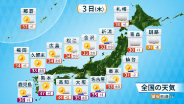 危険な暑さと激しい雷雨　熱中症や天気急変に注意・警戒　週末は35℃以上の範囲拡大