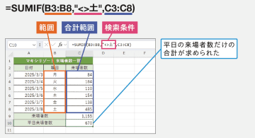 SUMIF関数 - 条件を指定して数値を合計する