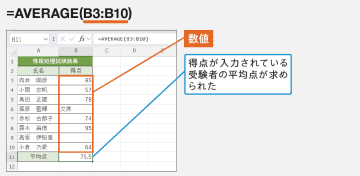 AVERAGE関数／AVERAGEA関数 - 数値またはデータの平均値を求める