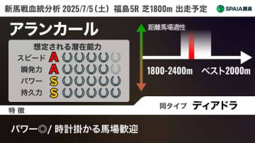 母はオークス馬シンハライト、エピファネイア牝馬の大物候補が福島でデビュー　血統で見抜く新馬の力
