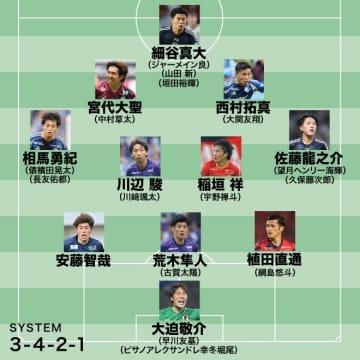 【日本代表の予想布陣】12人が初招集！E-１連覇に挑む森保ジャパンの陣容はどうなる？ 右WBは横一線。エース候補は…