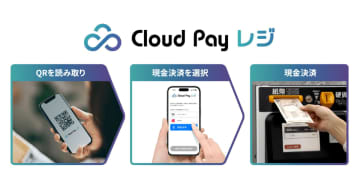 DGFT、小型自動精算機と連携したO2O決済サービス「Cloud Pay レジ」を開始