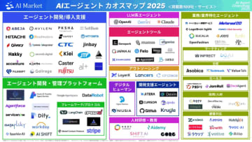 AIエージェント103社を15分野に分類　「AIエージェントカオスマップ 2025」