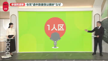 【解説】与党、過半数確保は微妙な情勢…原因は　NNN・読売新聞参院選情勢調査