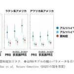 アルツハイマー病の遺伝要因は世界各国で共通か　ポリジェニックリスクスコアで検証