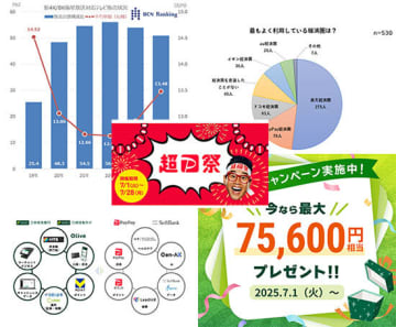 超お得な「超PayPay祭」に注目！ 三井住友カードとの連合も【今週のニュースまとめ】