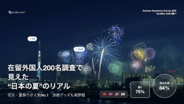 日本の夏を体感！在留外国人が選ぶ日本の夏の魅力調査結果を公開