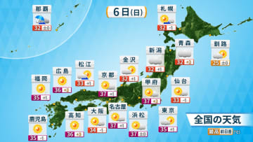 6日（日）東京都心で初の猛暑日予想　熱中症の重症化に注意