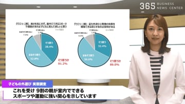 猛暑でも子どもは外で遊ぶ？ 子どもたちの遊び方が大きく変わっています！