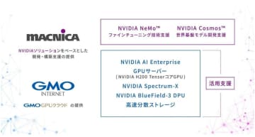 マクニカとGMOインターネット、生成AI開発支援で協業開始