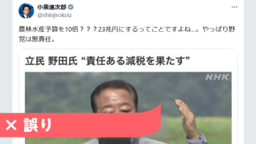 立憲・野田氏が「農林水産予算10倍」「23兆円」主張？ 小泉進次郎氏投稿は誤り
