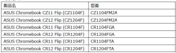 ASUS JAPAN、教育現場向けChromebookに鉛筆での操作に対応した「ペンシルライティング」機能を提供