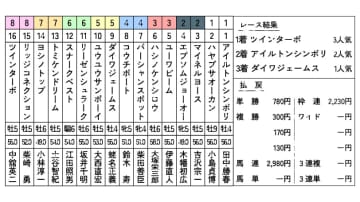 【七夕賞】迷いなき大逃げで勝利を掴み取ったツインターボ＆中舘英二騎手　1993年をプレイバック