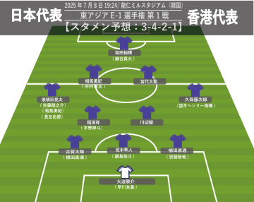 【最新:サッカー日本代表】香港戦スタメン予想。激戦区シャドー、どのコンビに!? 相馬勇紀・宮代大聖・中村草太…。西村拓真の離脱で│東アジアE-1選手権