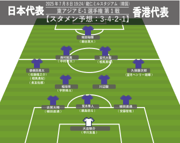 【サッカー日本代表】香港戦スタメン予想。FWは好調な垣田裕暉か。攻撃的WBに久保藤次郎、俵積田晃太のイケイケコンビ抜擢?