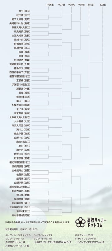 【インターハイチームデータ】学法石川(福島2)