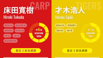 8連勝中の阪神は才木浩人で独走態勢に入るか、追う広島は床田寛樹の安定感に託す