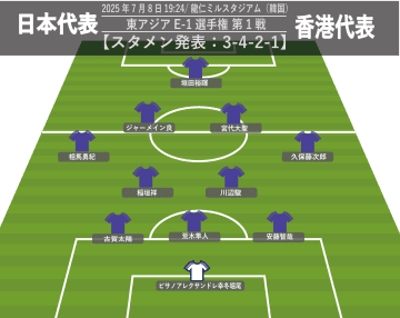 【サッカー日本代表】スタメン発表。ボランチはJリーグ最強コンビ結成! 最前線には垣田裕暉抜擢。キャプテンは…