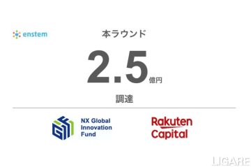 日本通運らが出資　健康管理のenstem社、2.5億円の資金調達成功