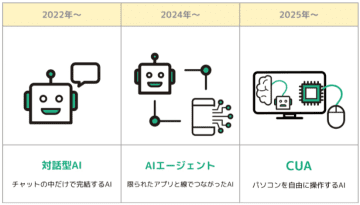 カラクリ、日本初のコンピュータ操作AI「KARAKURI VL」を公開