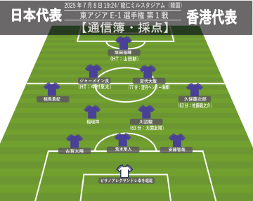 【香港戦 通信簿│採点】相馬勇紀とジャーメイン良に最高点「5」。垣田裕暉ら高評価も、及第点以下は2人│サッカー日本代表 東アジアE-1選手権