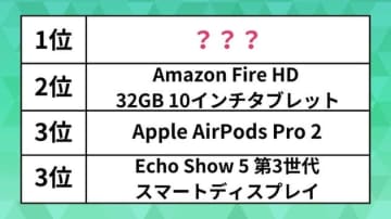 【Amazonプライムデーで買ってよかったものランキング】AirPodsやタブレットを抑えた1位は？（総合編）