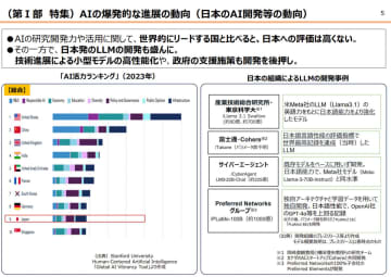 日本の生成AI利用急増も米中に大きく遅れ　情報通信白書