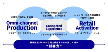 dentsu Japan、グループ4社を統合し、 CXM領域を牽引するプロモーション新会社を設立