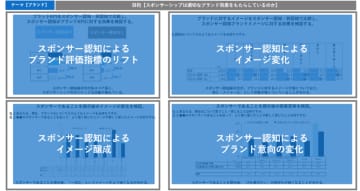 電通マクロミルインサイト、NextStairsと業務提携しスポーツスポンサーの統合ROI測定ソリューション提供