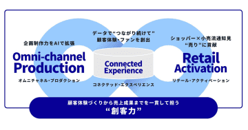 dentsu Japan、グループ4社を統合しCXM領域に特化した新プロモーション会社を設立