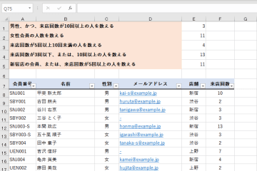 COUNTIFS関数の使い方