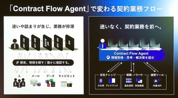 Hubble ハブル 契約業務進行支援 AI エージェント「Contract Flow Agent」を実装　法務 営業 すべての担当者が効率化＆ハッピーに　すぐ使える高精度 AI 出力で“詰まりのないフロー”へ