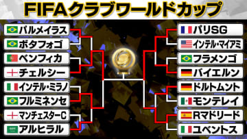 【クラブW杯】パリSGがレアル・マドリード圧倒　チェルシーとの決勝に駒を進める