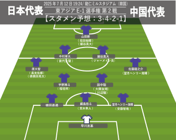 【サッカー日本代表】中国戦スタメン予想。中3日、総入れ替え!? 植田直通＆早川友基の鹿島コンビ登場か。長友佑都は…