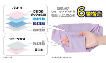 ズレにくく目立たない♡ニーズのショーツで1日中アクティブに！