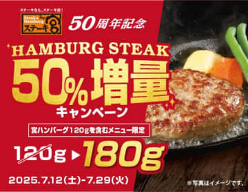 人気の「宮ハンバーグ」が50％増量！「アプリ会員」または「チラシ提示」するだけで120g→180gにサイズアップ。