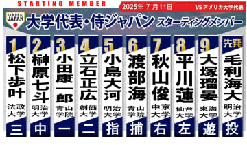 【日米大学野球】第3戦のスタメン　プロ注目の立石正広は4番