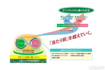 JR東日本、2034年の経営構想　「モビリティ×生活」で売上高4兆円超へ