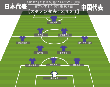 【サッカー日本代表】中国戦スタメン発表。長友佑都がキャプテンで先発。注目の原大智、田中聡も抜擢。早川友基デビュー、植田直通復帰戦に!