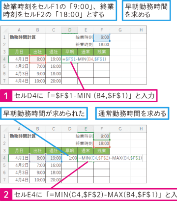 【Excel Q&A】勤務時間を早朝、通常、残業に分けて計算するには