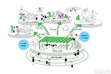エネルギー関連新会社まとめ【2023年7月～2025年7月】
