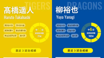 阪神・髙橋遥人が275日ぶり、中日・柳裕也は83日ぶり一軍マウンド、復活果たすのは？