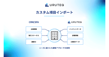 ログリーの「ウルテク」、マーケ部門と営業部門の連携を強化する「カスタム項目インポート」機能を提供開始