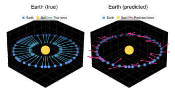 AIは惑星の動きからニュートン力学を発見できるのか？　表面だけで本質を考えていないAIを炙り出す（生成AIクローズアップ）