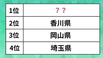 国内旅行で人気急上昇、1位はあの都道府県。2025年夏、宿泊予約が圧倒的な伸び【ランキング】