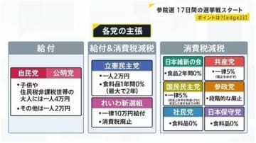 【今週のサンモニ】給付と減税なら給付の方が断然マシ｜藤原かずえ　『Hanada』プラス連載「今週もおかしな報道ばかりをしている『サンデーモーニング』を藤原かずえさんがデータとロジックで滅多斬り」、略して【今週のサンモニ】。