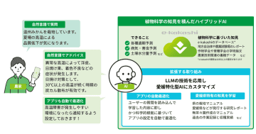 スマート農業を推進する愛媛県のプロジェクト「トライアングルエヒメ2.0」にグリーンが採択　～農業用LLMの構築とその活用を通した愛媛県のかんきつ栽培の未来を支えるスマート農業モデルを実証～