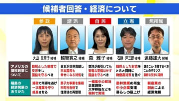 トランプ関税の影響はふくしまが誇る日本酒にも　福島県の経済を5人の候補者はどう考える？【福島・参議院選挙2025】