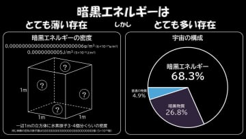 暗黒エネルギーは弱くなっている？　宇宙を膨張させる不思議な力の最新事情